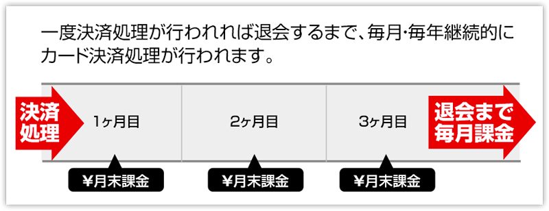 会費.com（カイヒドットコム）かんたん・手間なく