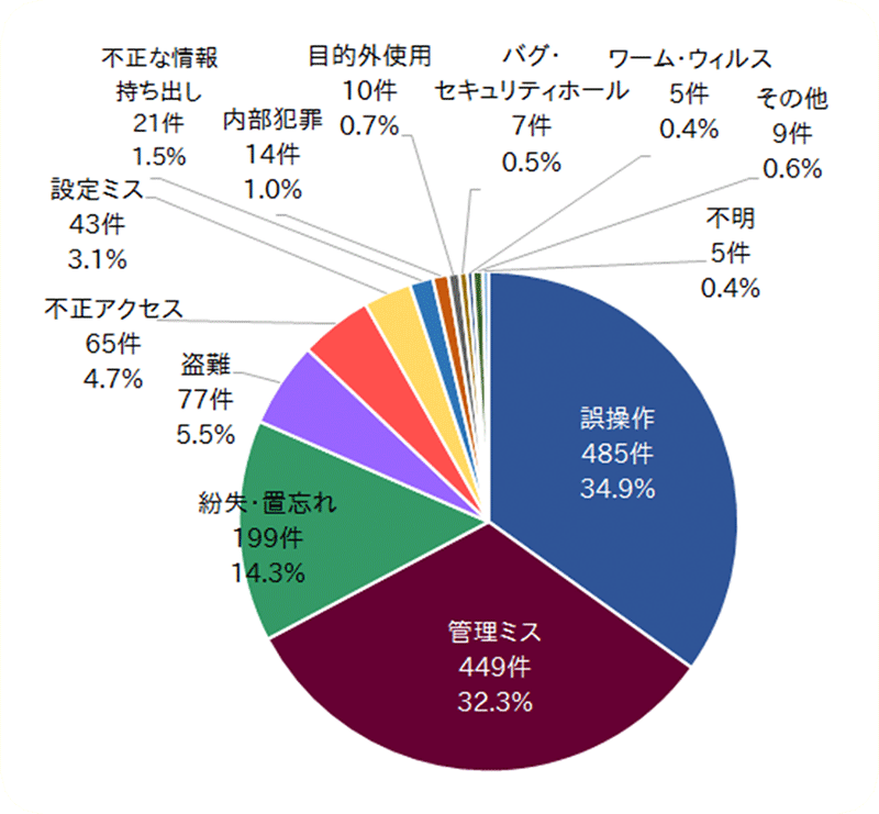 会費.com（カイヒドットコム）かんたん・手間なく